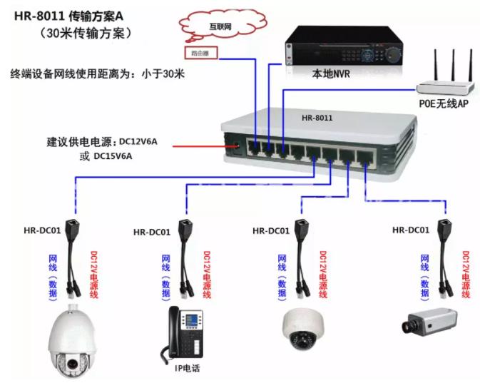 POE供電方式安裝監控示意圖